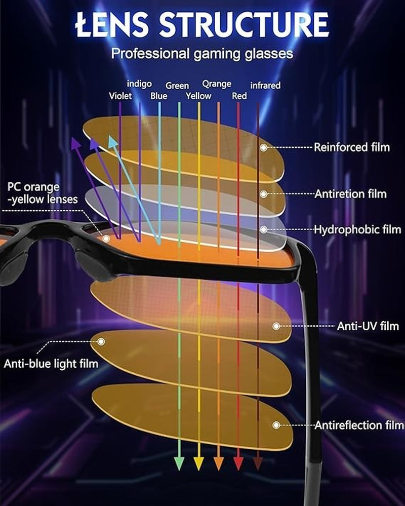 Blue Light Blocking Glasses Gaming- Filtering Computer Gaming Screen/Tv/Phon