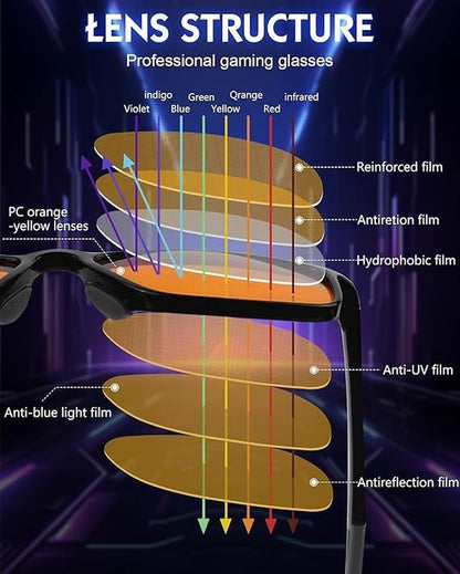Blue Light Blocking Glasses Gaming- Filtering Computer Gaming Screen/Tv/Phon